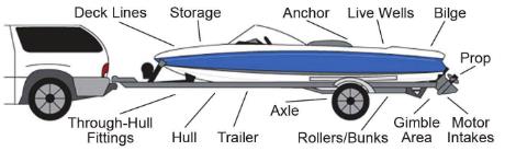 Your On-Boat Line Storage